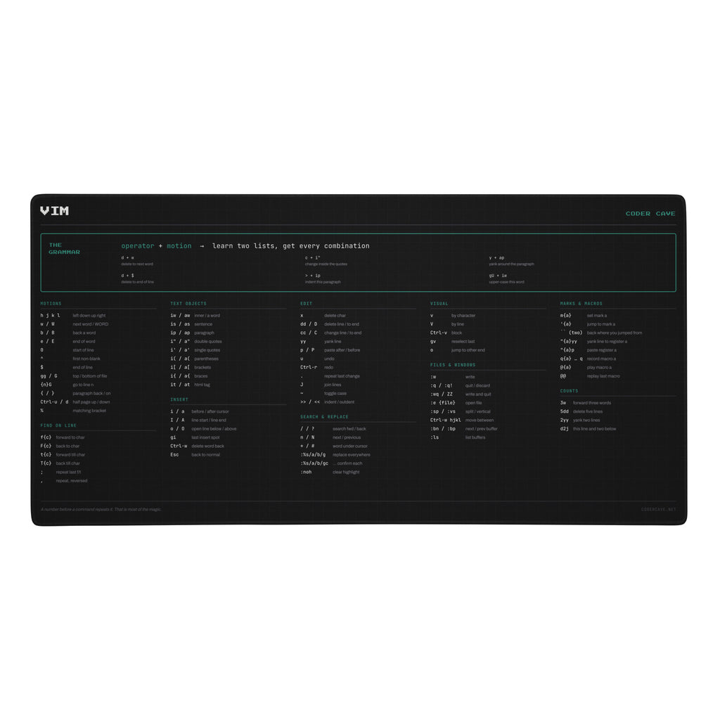 Vim cheat sheet desk mat, black with teal headings, showing vim keybindings in columns