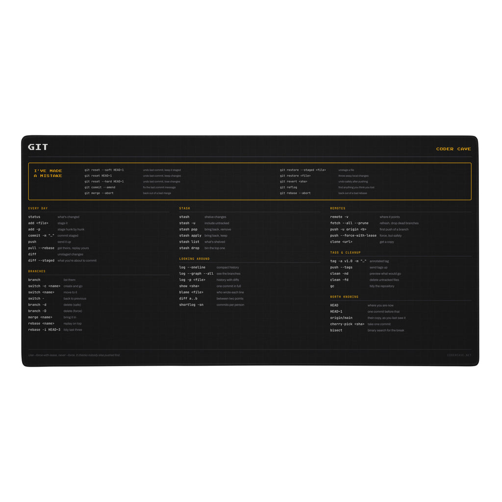 Git cheat sheet desk mat, black with amber headings, showing git commands in columns