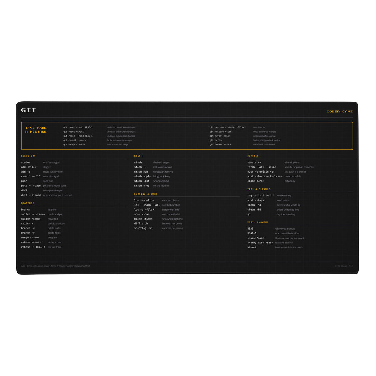 Git cheat sheet desk mat, black with amber headings, showing git commands in columns