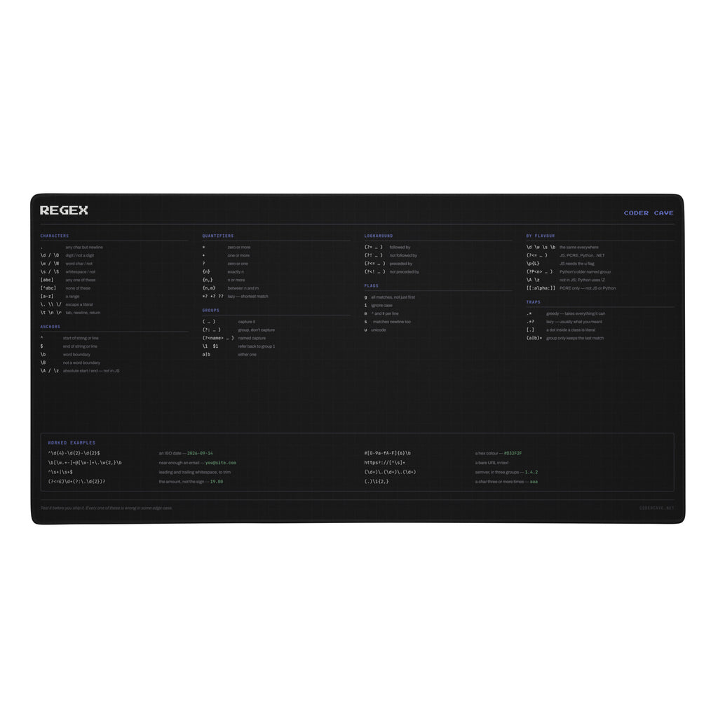 Regex cheat sheet desk mat, black with indigo headings, showing regex syntax and worked examples