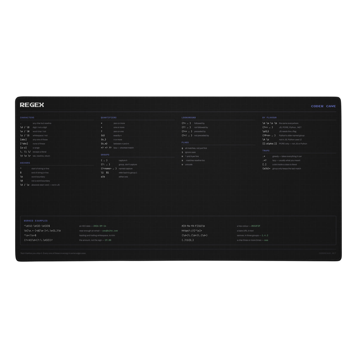 Regex cheat sheet desk mat, black with indigo headings, showing regex syntax and worked examples
